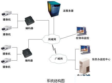 安防“錢”景無(wú)限 監(jiān)控?cái)z像機(jī)產(chǎn)業(yè)現(xiàn)今如何？